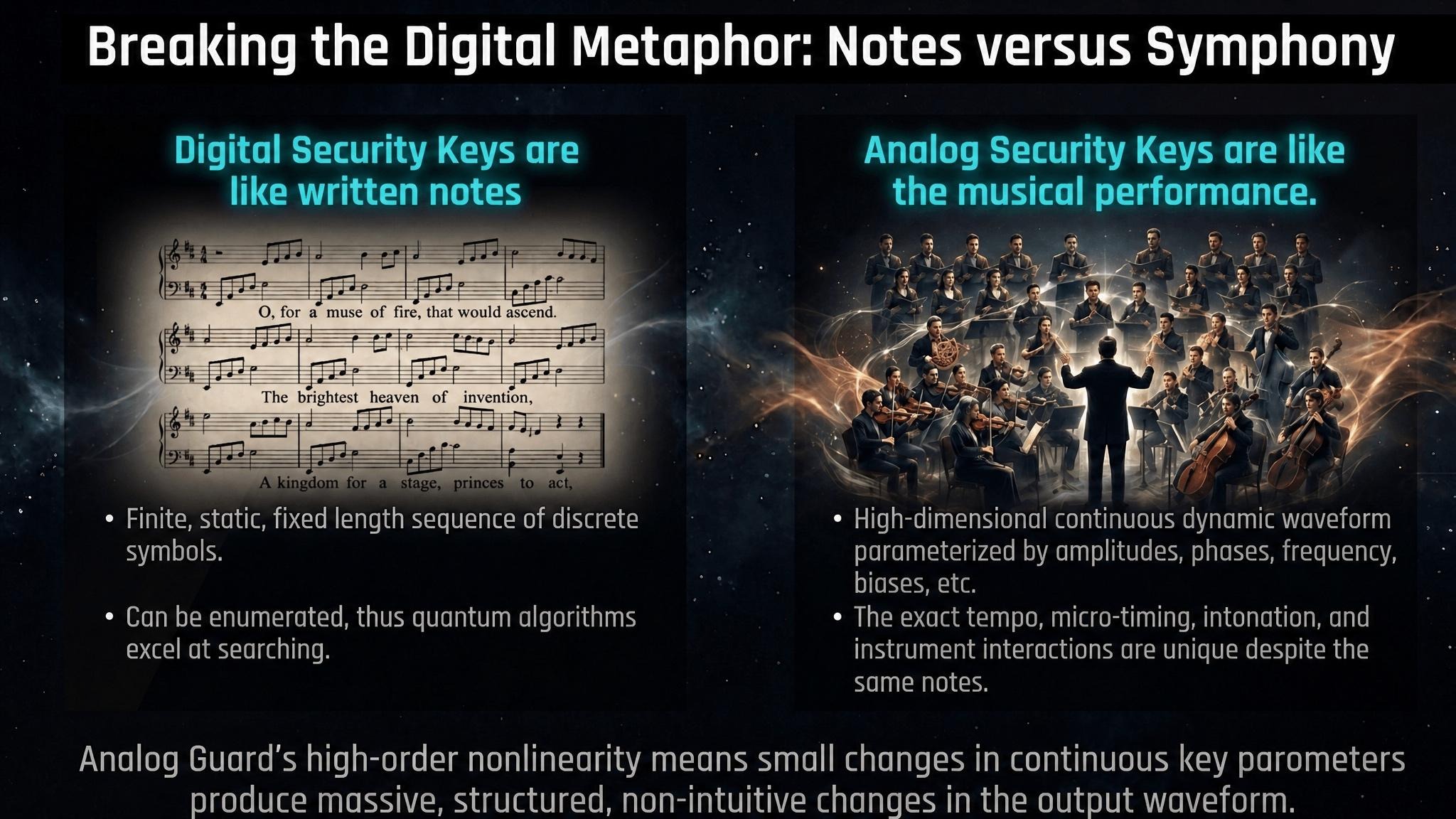 Notes vs Symphony — digital keys are like written notes; analog keys are like a live musical performance
